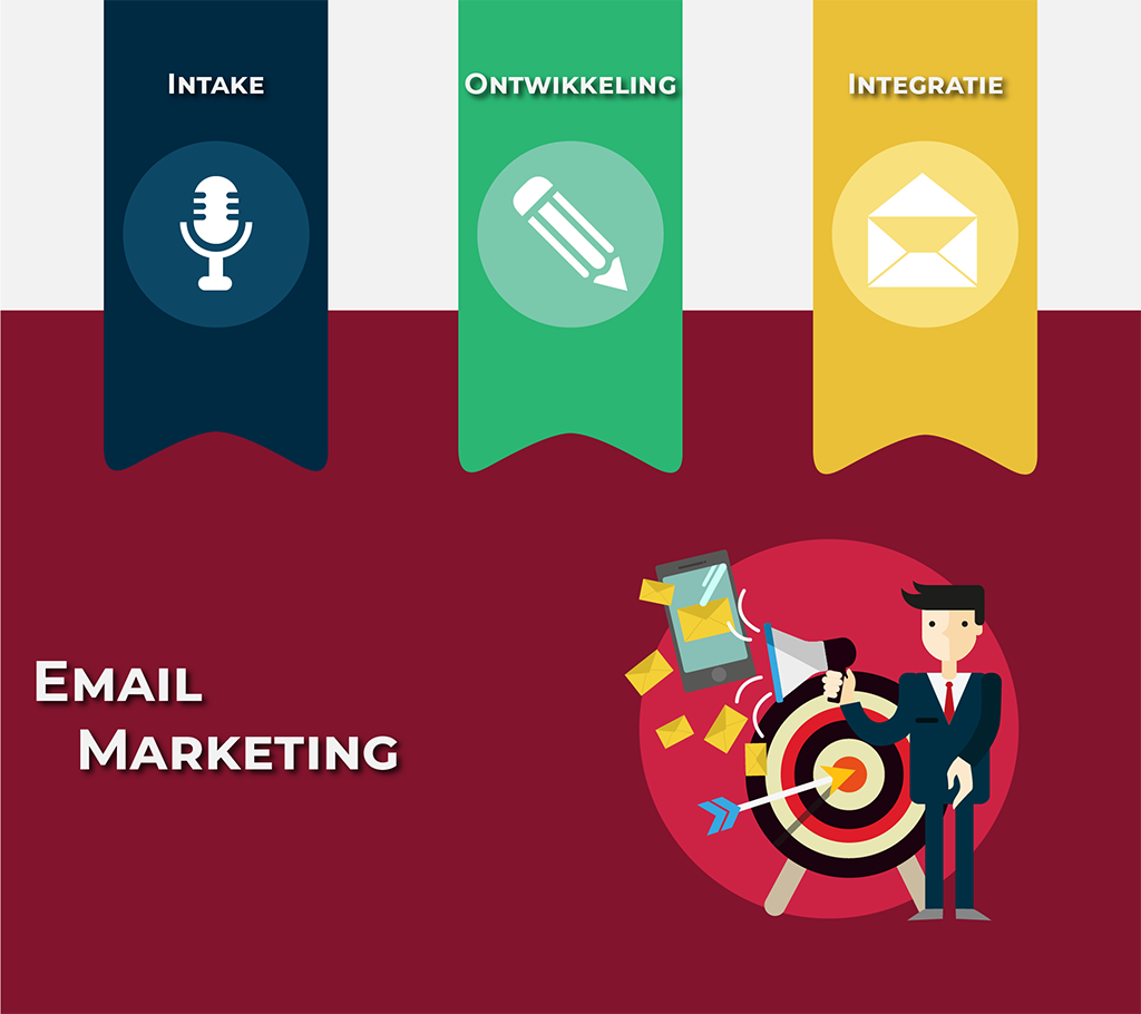 E-mail marketing proces